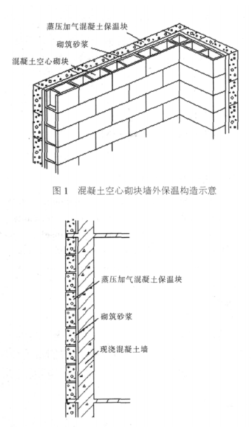 淄博蒸压加气混凝土砌块复合保温外墙性能与构造